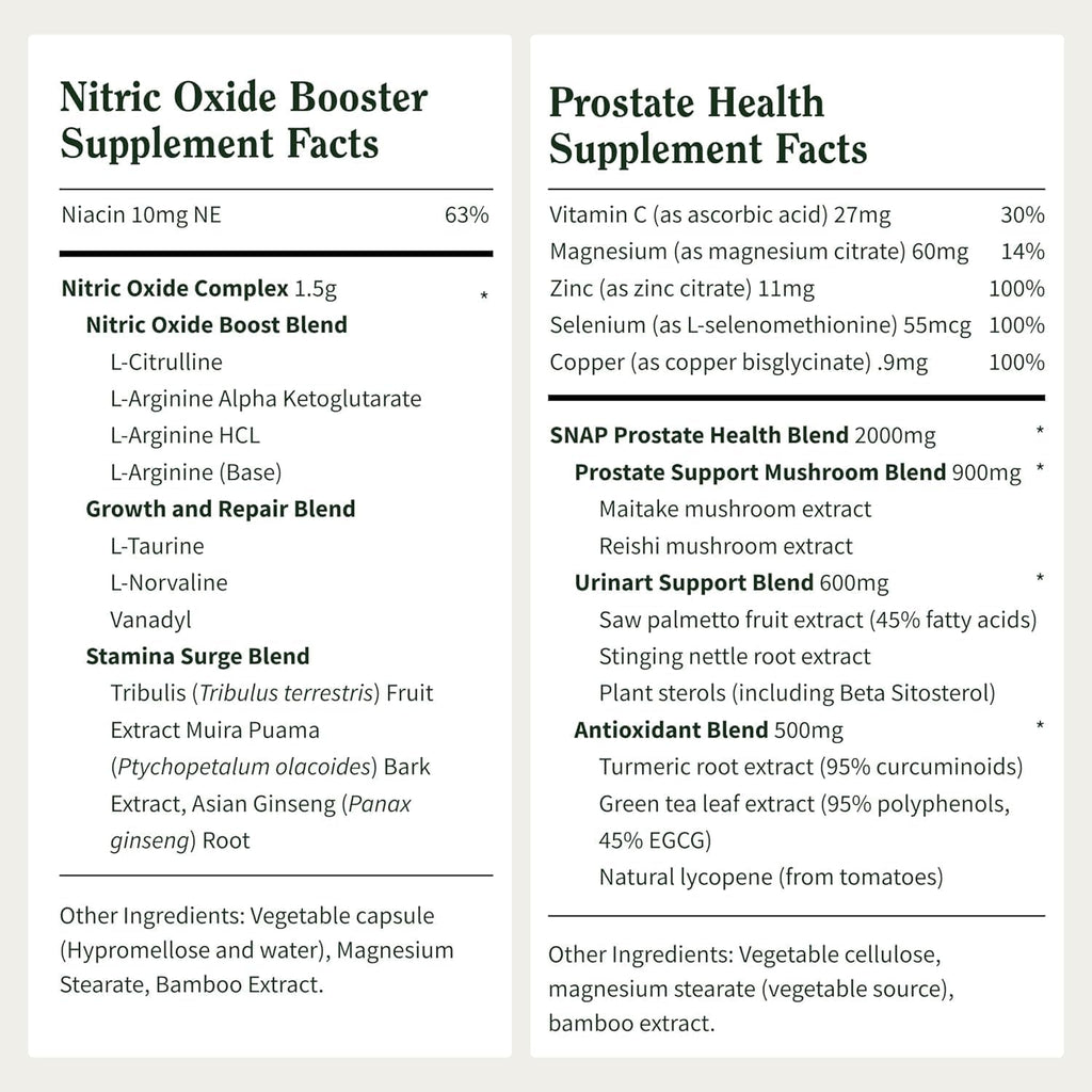 Prostate Health & Nitric Oxide Supplement Bundle for Men